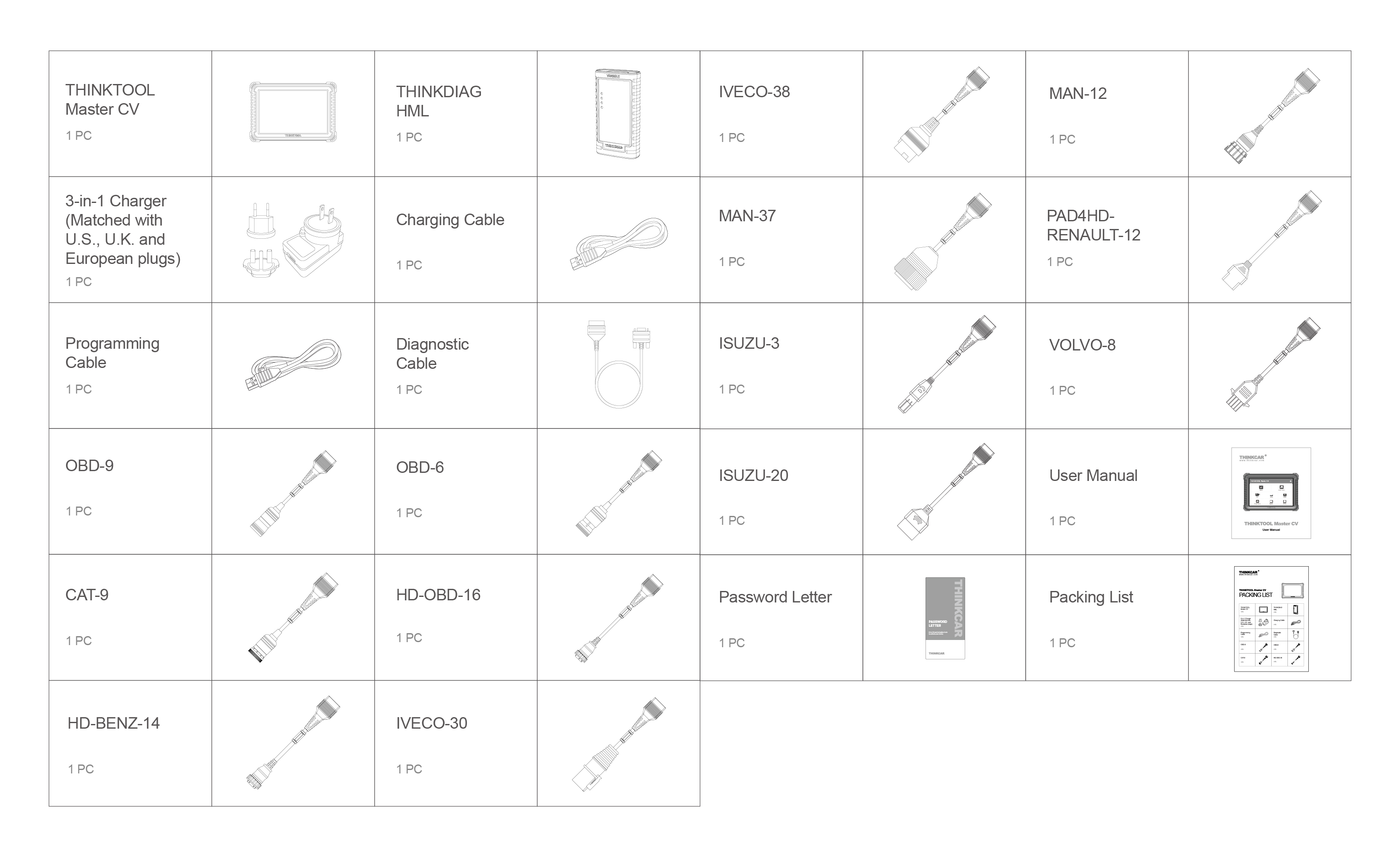 Lkw-Diagnosegerät Thinktool Master CV
